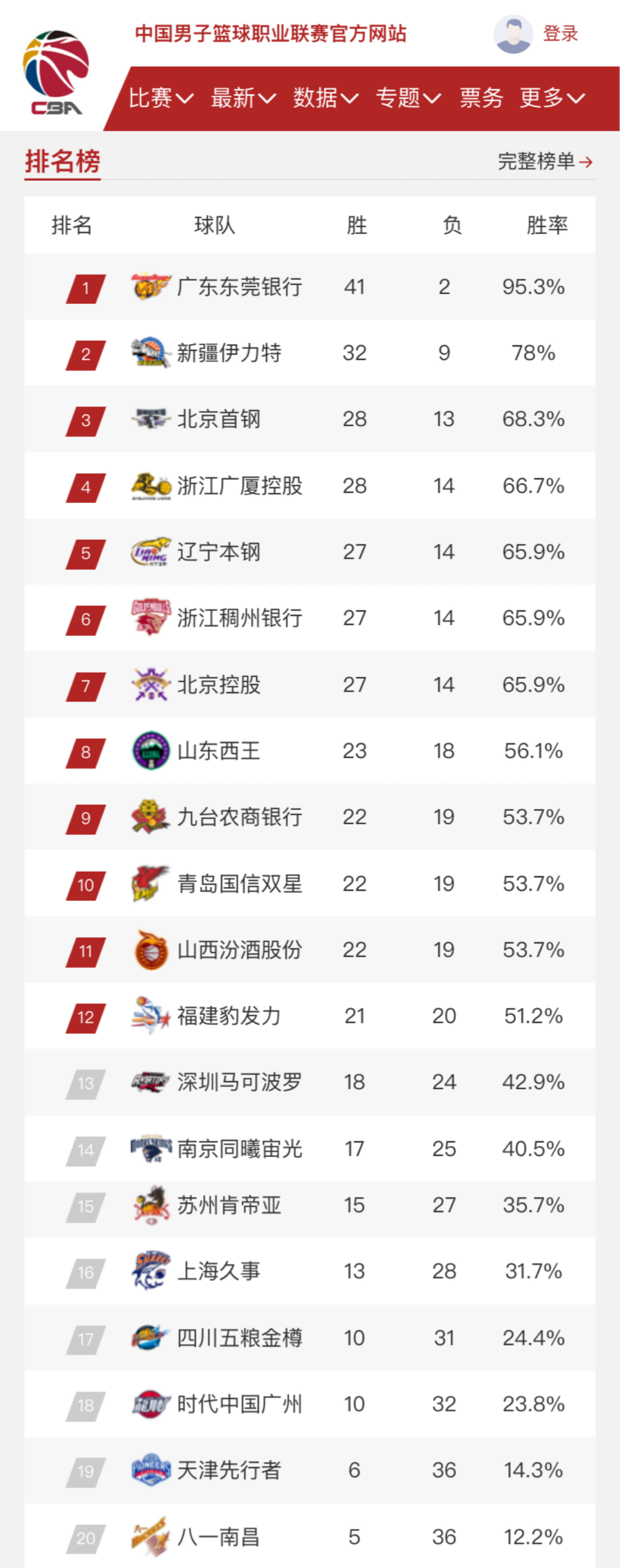 未来可能成