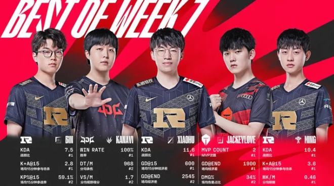 球队战术调 球队战术调